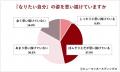 ＜40歳のリアル＞定年延長を前提とする働き方志向が多