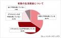 ＜40歳のリアル＞定年延長を前提とする働き方志向が多
