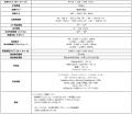 フルHD 320Hz のスピード × 4K 160Hzの美しさを1台で