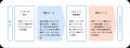 【 愛知県 × eiicon 】地域課題解決型 事業共創プログ