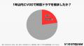 韓国ドラマファンの今を徹底調査！人気ジャンルから推