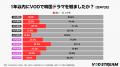 韓国ドラマファンの今を徹底調査！人気ジャンルから推