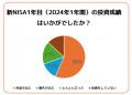 ｍoomoo証券 x JPX 「新NISA１年目の現在地」アンケー