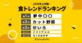 2025年上半期「食トレンドランキング」＆下半期「食ト