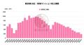 【東京都23区】築浅マンション価格が異常に高騰してい