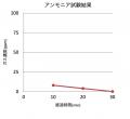 多くのお客様に支えられながら進化を続けてきた「きに