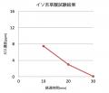 多くのお客様に支えられながら進化を続けてきた「きに