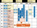 「【2025年調査レポート速報】『社内研修・研修内製化
