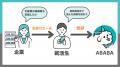 【Amazonギフト券7,777円分が当たる】就活生へのエー