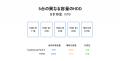 TERRAMASTERのRAID管理システム「TRAID」、異容量HDD
