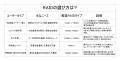 TERRAMASTERのRAID管理システム「TRAID」、異容量HDD