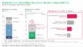 食と農のサステナブルを可視化＆価値化する「SPS研究