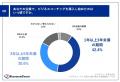84.7% が導入したビジネスコーチングに「満足」と回答