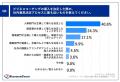 84.7% が導入したビジネスコーチングに「満足」と回答