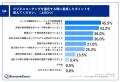 84.7% が導入したビジネスコーチングに「満足」と回答