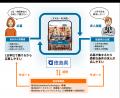 徳島県の「『デジタル技術を活用した雇用促進事業』提