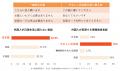 NPO法人eboard、外国につながる子や読み書きに困難が
