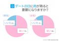 雨の日デートにおすすめの過ごし方をアンケート調査！