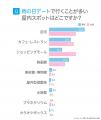 雨の日デートにおすすめの過ごし方をアンケート調査！
