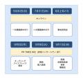 【26・27卒】最優秀者は年収500万以上で即内定！チー