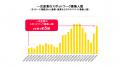タイミー、一次産業におけるスポットワーク利用実態レ
