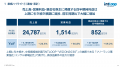 INTLOOPが2025年7月期における第3四半期決算を発表