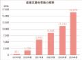 【草の根で活動を広げ地道に支援を集めるも、大幅な赤