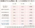【草の根で活動を広げ地道に支援を集めるも、大幅な赤