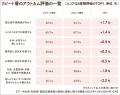 【草の根で活動を広げ地道に支援を集めるも、大幅な赤