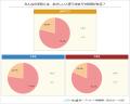【調査結果】小学生の80％が「体操着の下に肌着NG」に