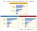 【調査結果】小学生の80％が「体操着の下に肌着NG」に