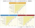 【調査結果】小学生の80％が「体操着の下に肌着NG」に