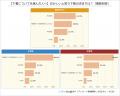 【調査結果】小学生の80％が「体操着の下に肌着NG」に