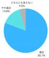 利用者の7割が難関校合格、満足度95%超を達成――超難関