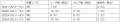 【ノジマステラ神奈川相模原】井上陽菜選手 マイナビ