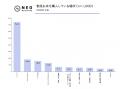 お米が高騰しても食べ続ける“お米堅守層”は33.7％｜お