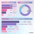 【実は9割が気にしている】梅雨に急増する「ダニ＆カ