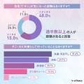 【実は9割が気にしている】梅雨に急増する「ダニ＆カ