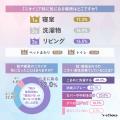【実は9割が気にしている】梅雨に急増する「ダニ＆カ