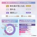 【実は9割が気にしている】梅雨に急増する「ダニ＆カ