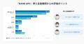 Money Forward X、バンキングアプリ『BANK APP』の導