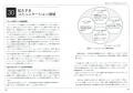 実務にも役立つように様々な視点でBtoBコミュニケーシ