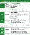 AlphaDrive、岐阜県と連携したオープンイノベーション