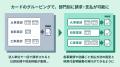 バクラクビジネスカード、部門・店舗ごとにカードの利