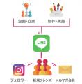 MBKデジタル、2025年度上期「LINEヤフー Partner Prog