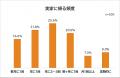 【実家に帰りたくない理由ランキング】男女500人アン