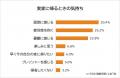 【実家に帰りたくない理由ランキング】男女500人アン