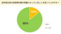 「海外赴任者の長時間労働に関する意識調査アンケート