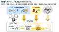 AI会社選定サービス「AI Market」、生成AI（LLM・RAG