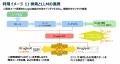 AI会社選定サービス「AI Market」、生成AI（LLM・RAG